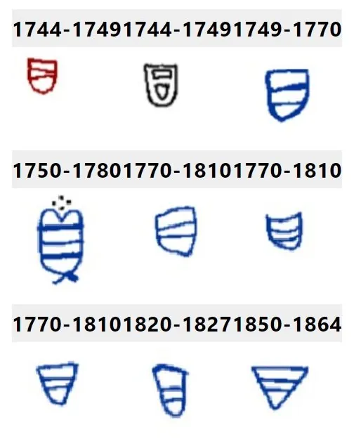Genuine marks. No exact symmetry; the drawing done by a 